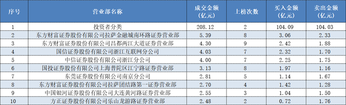 _前所未有的“狂欢”：直播影响下的A股生态_前所未有的“狂欢”：直播影响下的A股生态