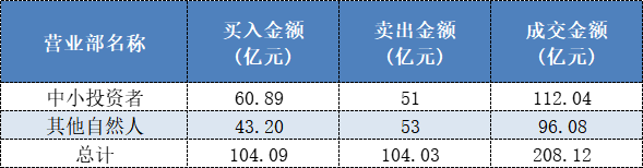 前所未有的“狂欢”：直播影响下的A股生态__前所未有的“狂欢”：直播影响下的A股生态