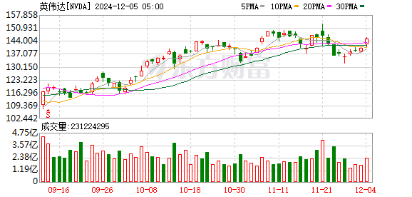 K图 NVDA_0]