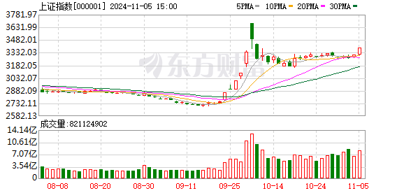 印度股市 10 月外资抛售创历史纪录，资金流向中国市场