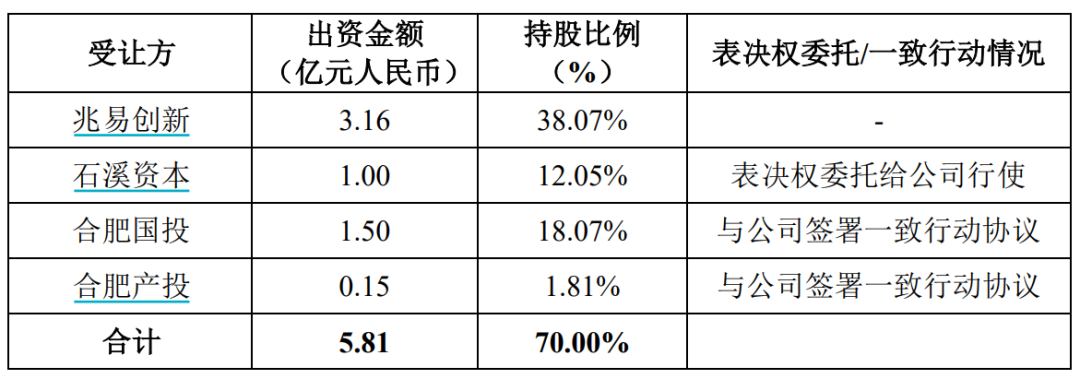 _芯片企业并购_5.6亿收购芯片