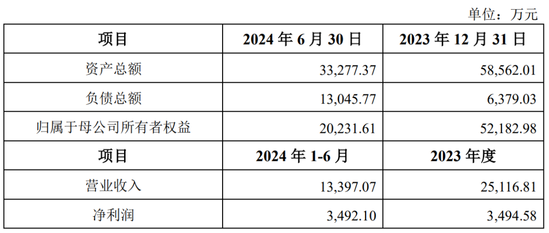 _芯片企业并购_5.6亿收购芯片