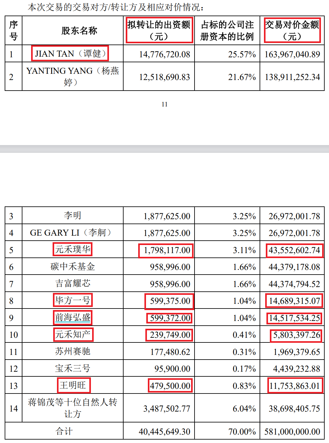 5.6亿收购芯片_芯片企业并购_