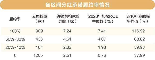 2024 年以来 A 股市场股东回报规划井喷，彰显公司信心与负责态度