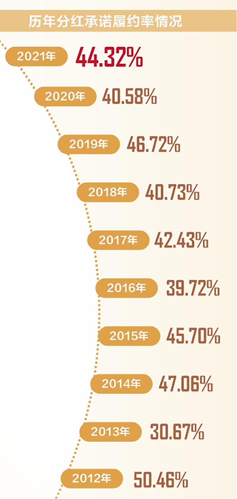 _透视8000条分红承诺：三大趋势凸显 守信公司“钱”景可期_透视8000条分红承诺：三大趋势凸显 守信公司“钱”景可期