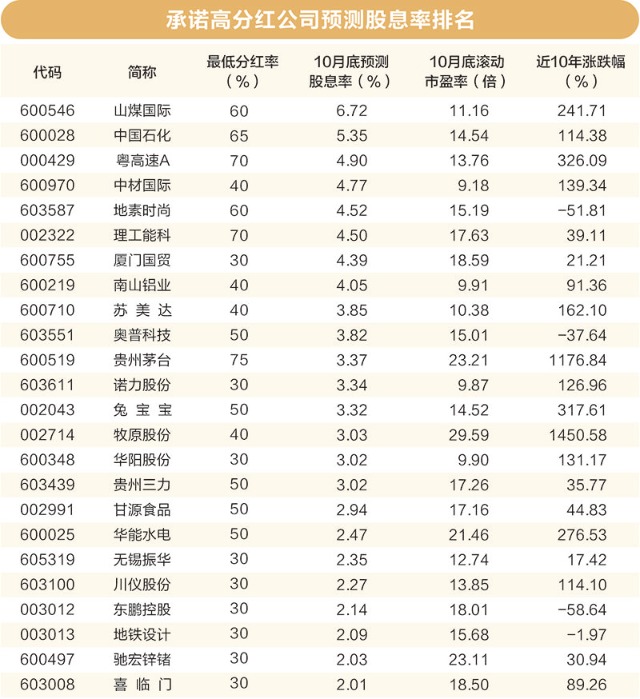 透视8000条分红承诺：三大趋势凸显 守信公司“钱”景可期__透视8000条分红承诺：三大趋势凸显 守信公司“钱”景可期