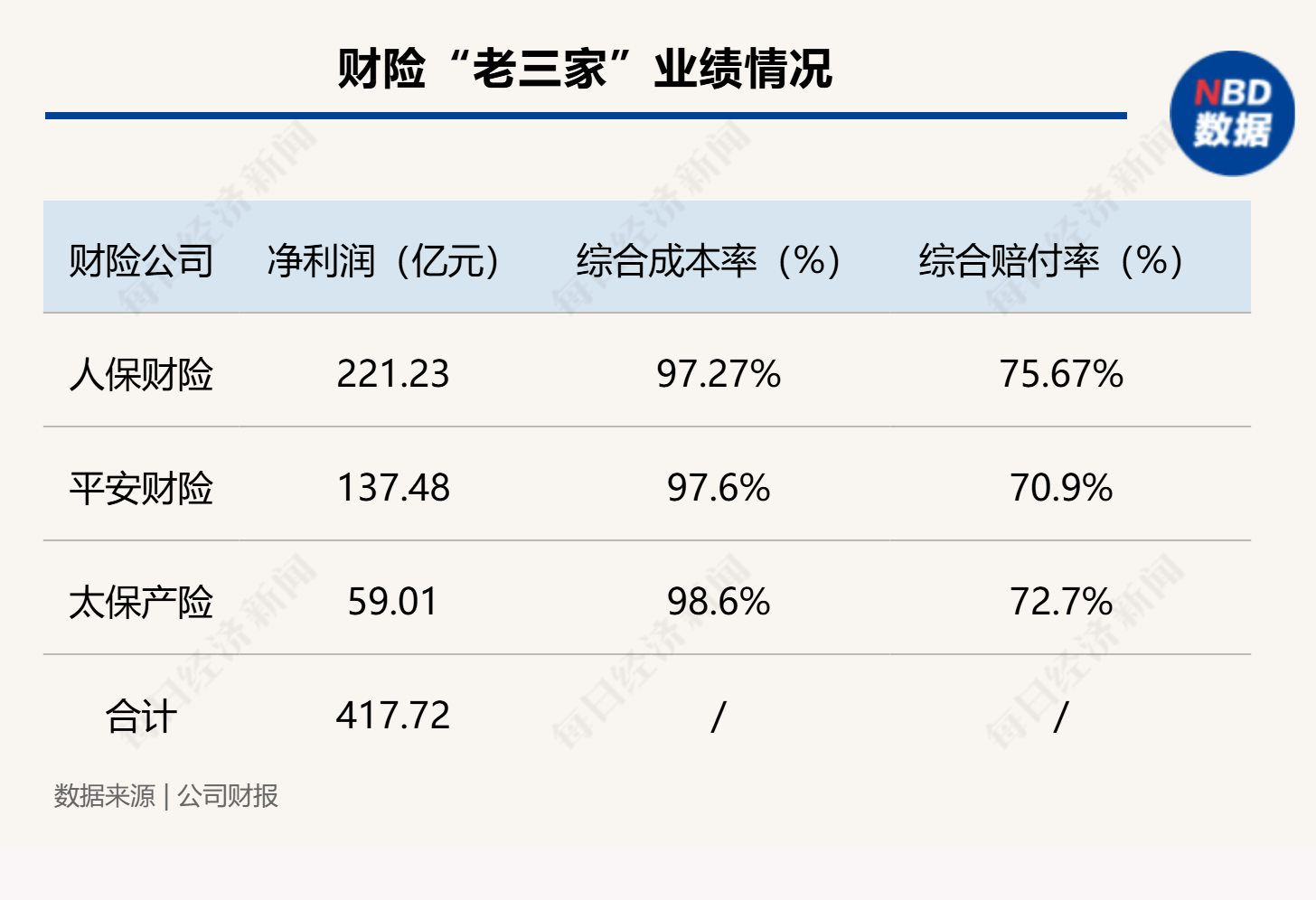 利润是成本的三成是什么意思__成本利润率反应