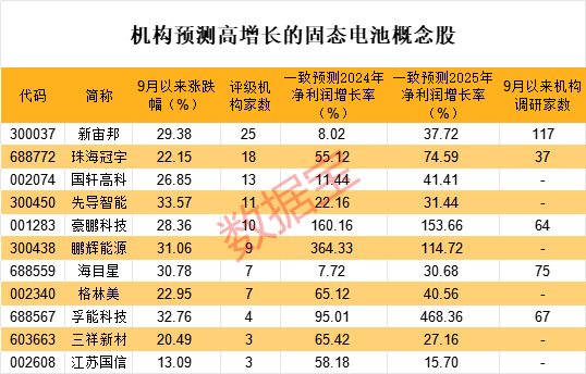 华为固态存储部门__固态存储芯片上市公司