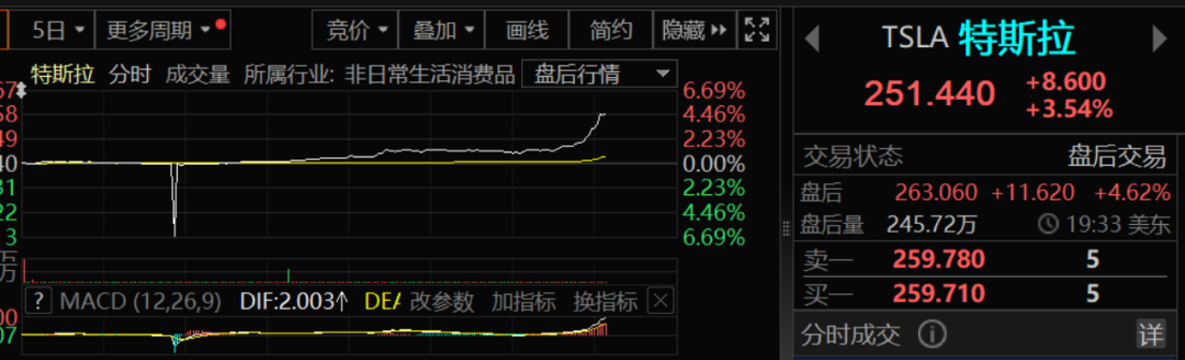 _大选美股会涨吗_美国大选美股暴涨