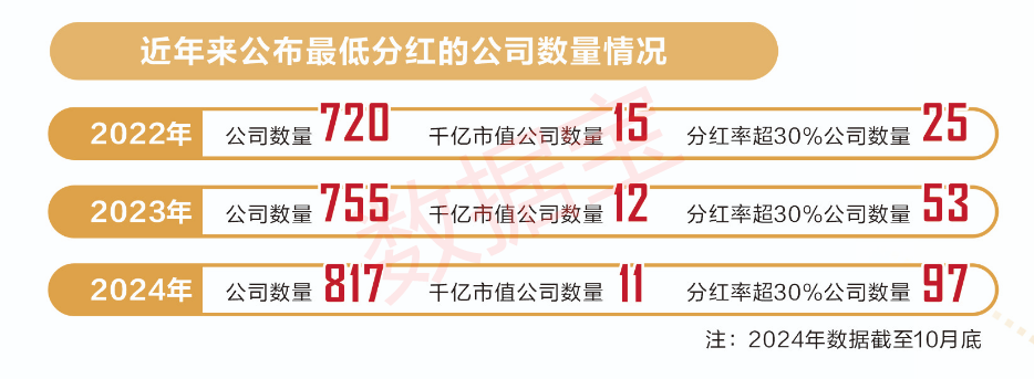 上市公司积极制定股东回报规划，彰显对投资者负责态度