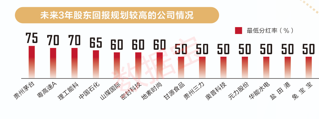 高股息率排名_高股息的优质股_