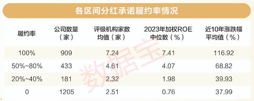 高股息率排名_高股息的优质股_