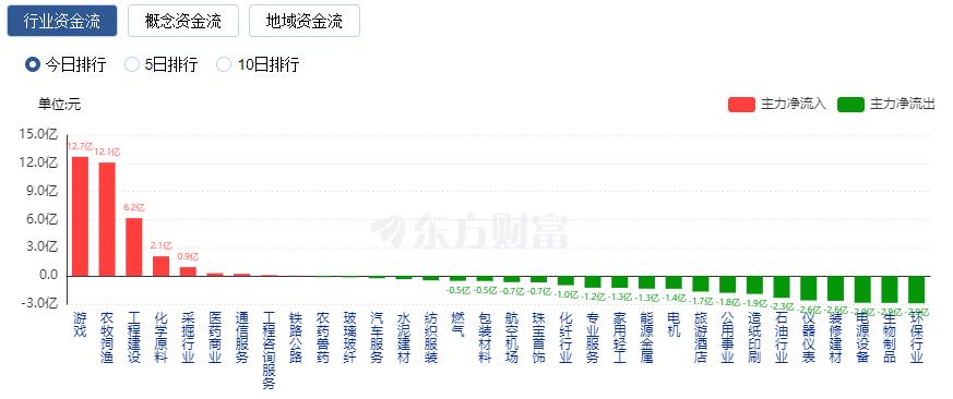 连续万亿成交__1.5万亿暴跌