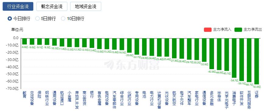 1.5万亿暴跌__连续万亿成交