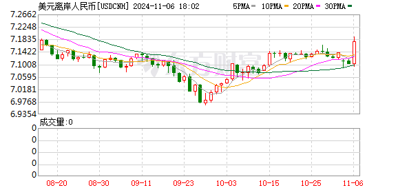 K图 USDCNH_0