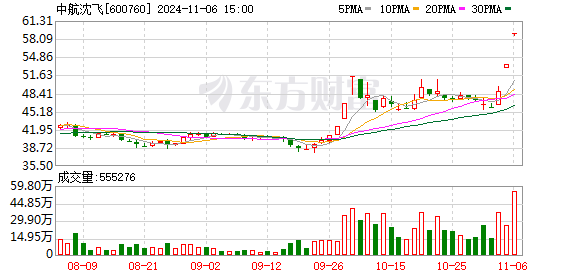 A股 成交量连续 26 日超万亿，多板块异动，大市值股票发力