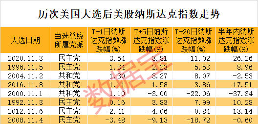 _特朗普当选哪些股票会上涨_特朗普胜选股市