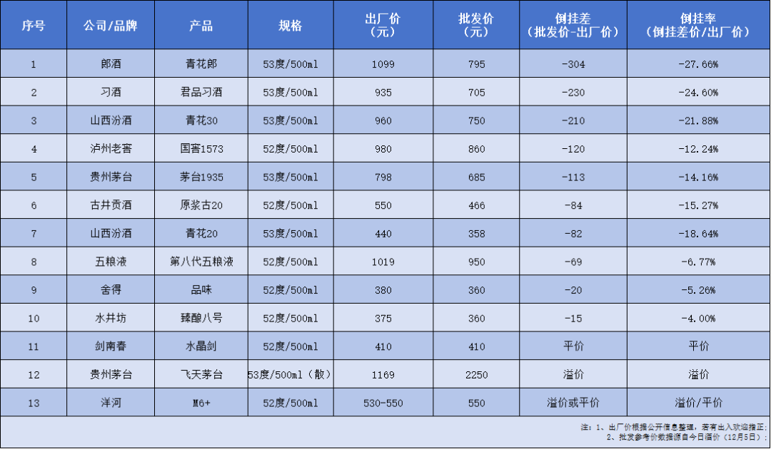 _白酒未来走势分析_白酒股未来还会大跌吗