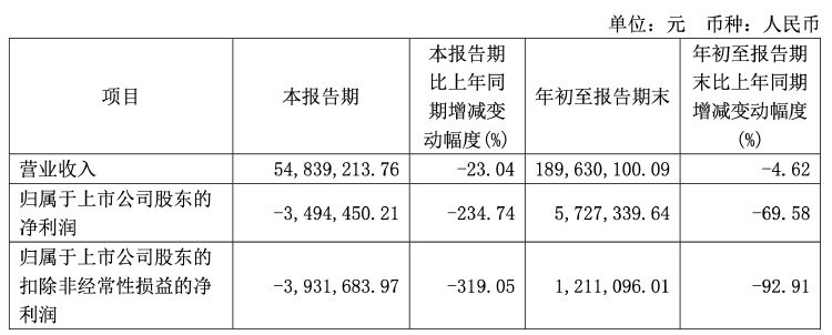 因涉嫌诈骗罪 睿昂基因实控人熊慧、熊钧已被批捕！董事会、监事会延期换届_因涉嫌诈骗罪 睿昂基因实控人熊慧、熊钧已被批捕！董事会、监事会延期换届_