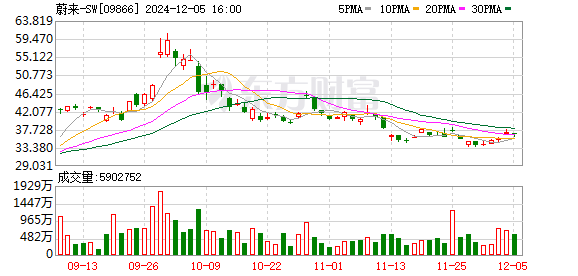 澳大利亚知识产权局裁定蔚来ES6、ES7、ES8商标注册申请获准，奥迪异议被否决