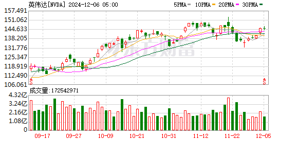 K图 NVDA_0