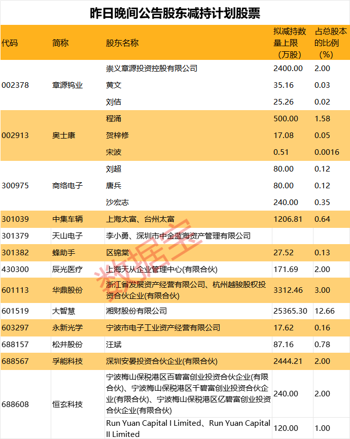 减持股票__减持股份的特别规定