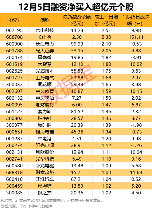 减持股份的特别规定_减持股票_