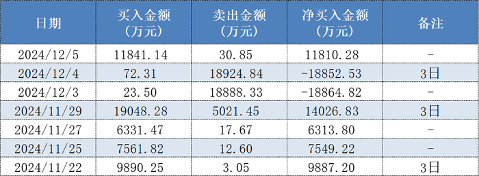 余哥、章盟主、方新侠等多路游资高位忙抢筹 15天10板的利欧股份还能再涨吗？_余哥、章盟主、方新侠等多路游资高位忙抢筹 15天10板的利欧股份还能再涨吗？_