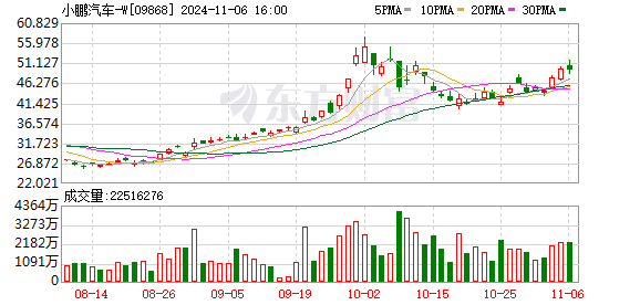 小鹏汇天飞行汽车飞行体部分已申请适航证，何小鹏称陆地航母下周珠海首飞