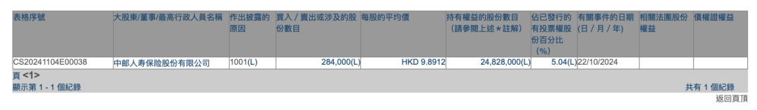 又有险资举牌！中邮保险增持安徽皖通高速H股触发举牌_又有险资举牌！中邮保险增持安徽皖通高速H股触发举牌_