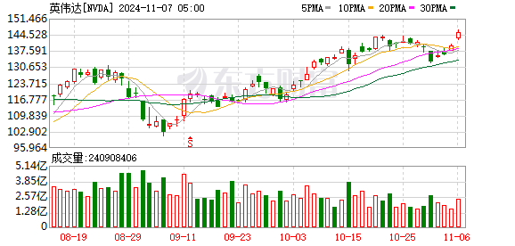 K图 NVDA_0