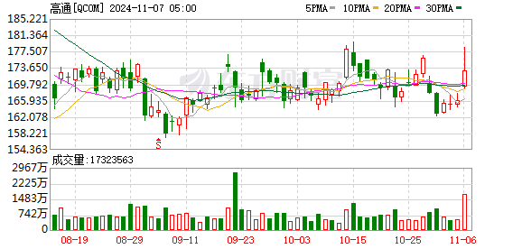 K图 QCOM_0