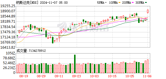 K图 NDX_0