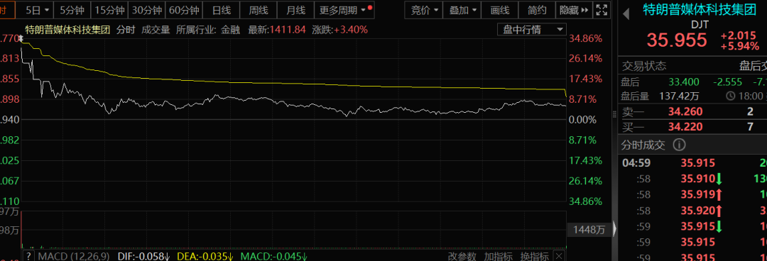 光伏狂跌_光伏爆跌_