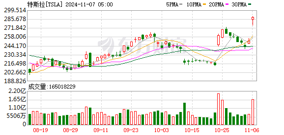 K图 TSLA_0