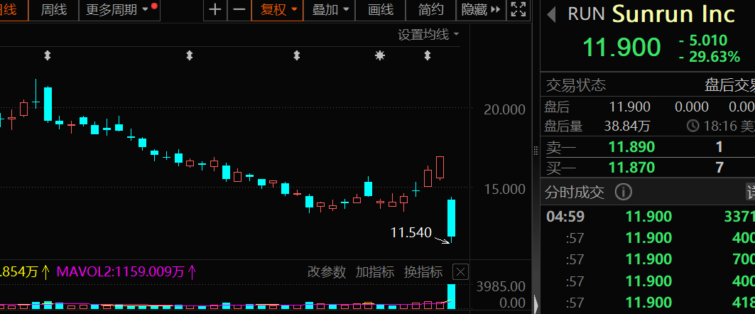 光伏狂跌__光伏爆跌