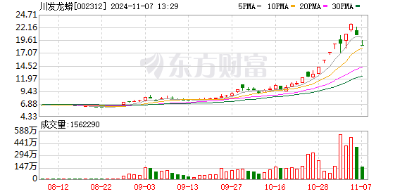 抖音主播热推人气票跌停，高标股背后风险引发关注