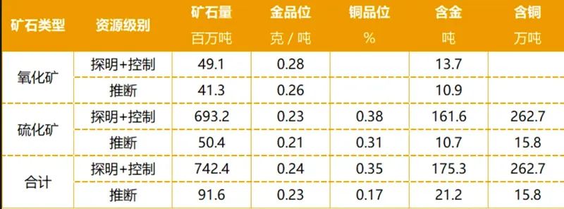 秘鲁铜矿品位_秘鲁今日铜矿最新状况_