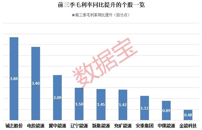 煤炭板块走强_煤炭板块持续走强_