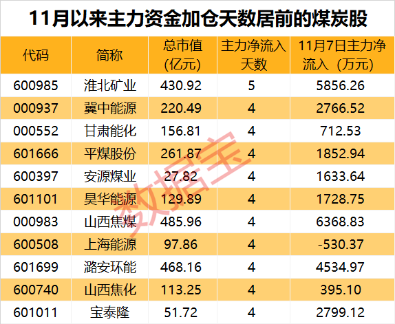 煤炭板块持续走强__煤炭板块走强