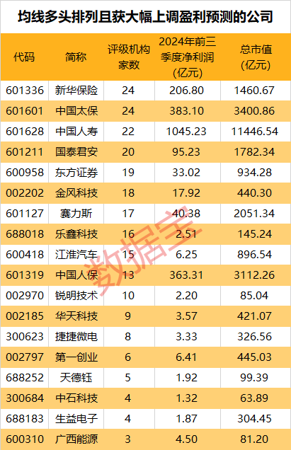 大幅度上调__2021年业绩暴增的股票