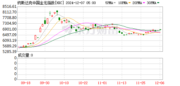 K图 HXC_0