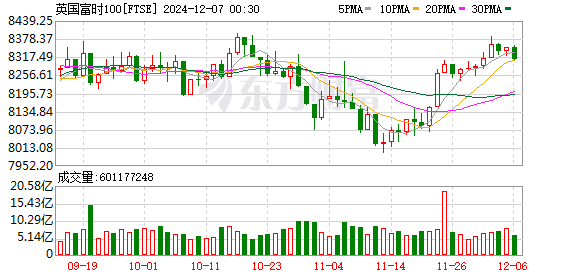 K FTSE_0