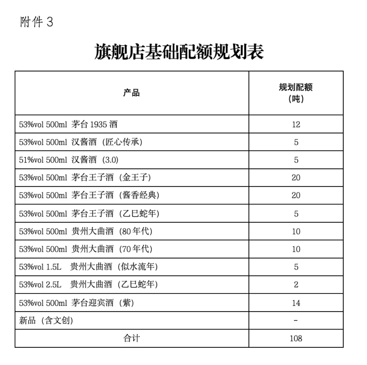 茅台酱香酒招募京东、天猫旗舰店运营商 加码电商自营渠道影响几何__茅台酱香酒招募京东、天猫旗舰店运营商 加码电商自营渠道影响几何
