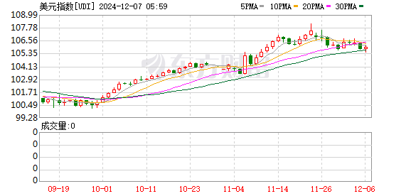 K图 UDI_0