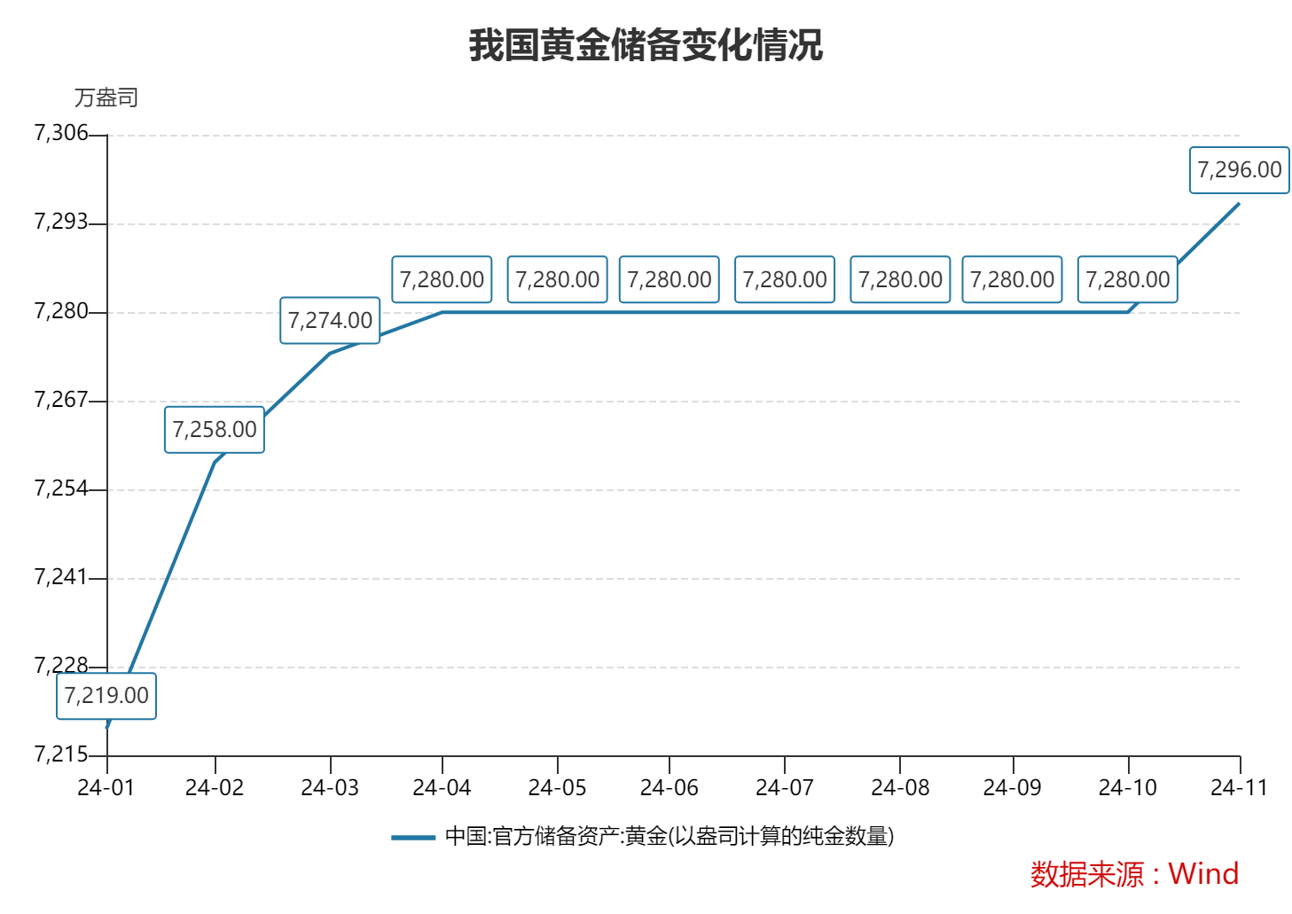 _央行增加外汇储备将引起_本国外汇储备增加