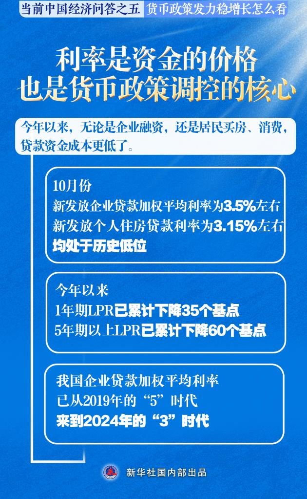 货币新形势_货币政策积极稳健_