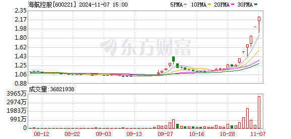 K图 600221_0