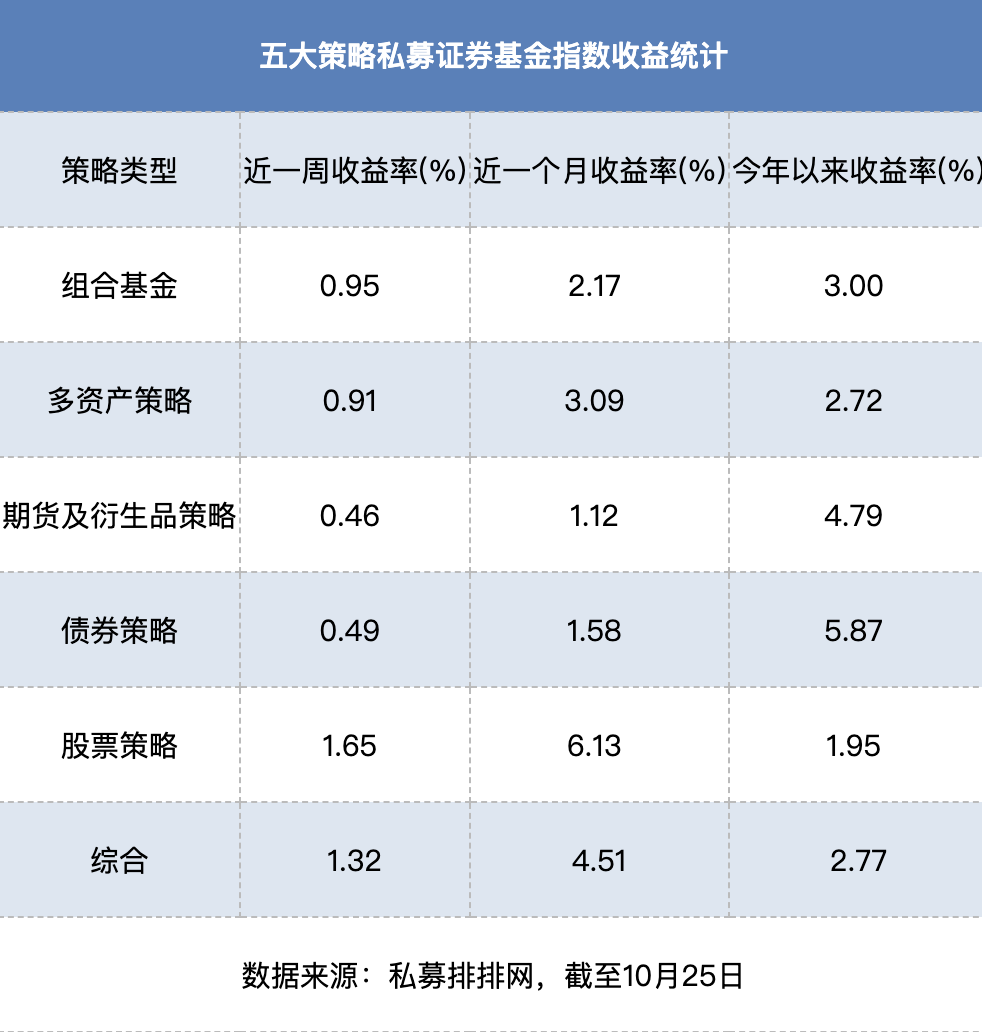 _高毅“劝赎回”？一张关于高毅资产的截图在业内快速传播_高毅“劝赎回”？一张关于高毅资产的截图在业内快速传播