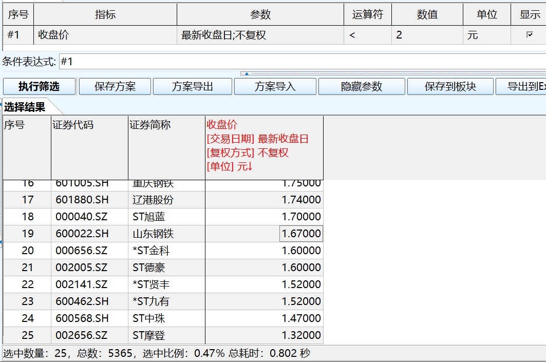 _股元大涨集体仅剩以下买入_为什么股票集体大涨